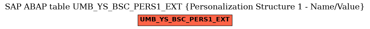 E-R Diagram for table UMB_YS_BSC_PERS1_EXT (Personalization Structure 1 - Name/Value)