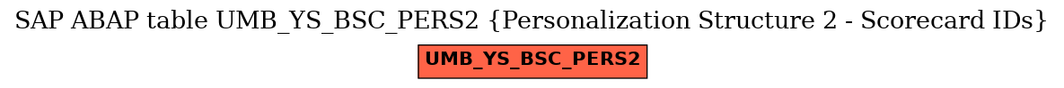 E-R Diagram for table UMB_YS_BSC_PERS2 (Personalization Structure 2 - Scorecard IDs)