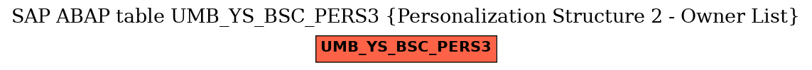 E-R Diagram for table UMB_YS_BSC_PERS3 (Personalization Structure 2 - Owner List)