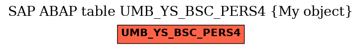 E-R Diagram for table UMB_YS_BSC_PERS4 (My object)