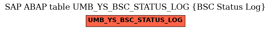 E-R Diagram for table UMB_YS_BSC_STATUS_LOG (BSC Status Log)