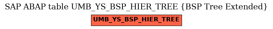 E-R Diagram for table UMB_YS_BSP_HIER_TREE (BSP Tree Extended)