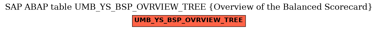 E-R Diagram for table UMB_YS_BSP_OVRVIEW_TREE (Overview of the Balanced Scorecard)