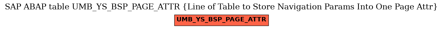 E-R Diagram for table UMB_YS_BSP_PAGE_ATTR (Line of Table to Store Navigation Params Into One Page Attr)