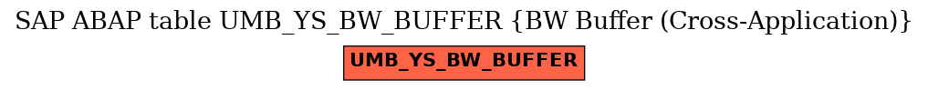 E-R Diagram for table UMB_YS_BW_BUFFER (BW Buffer (Cross-Application))