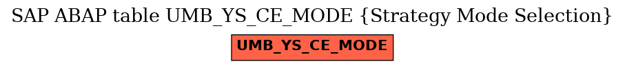 E-R Diagram for table UMB_YS_CE_MODE (Strategy Mode Selection)