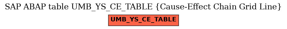 E-R Diagram for table UMB_YS_CE_TABLE (Cause-Effect Chain Grid Line)