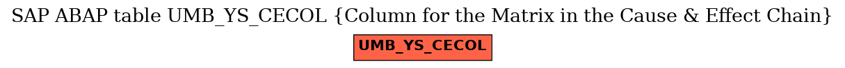 E-R Diagram for table UMB_YS_CECOL (Column for the Matrix in the Cause & Effect Chain)