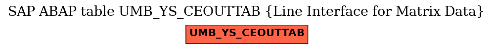 E-R Diagram for table UMB_YS_CEOUTTAB (Line Interface for Matrix Data)