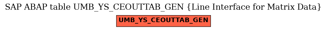 E-R Diagram for table UMB_YS_CEOUTTAB_GEN (Line Interface for Matrix Data)