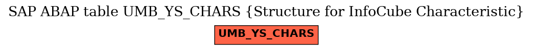 E-R Diagram for table UMB_YS_CHARS (Structure for InfoCube Characteristic)