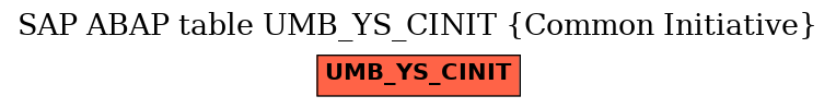 E-R Diagram for table UMB_YS_CINIT (Common Initiative)