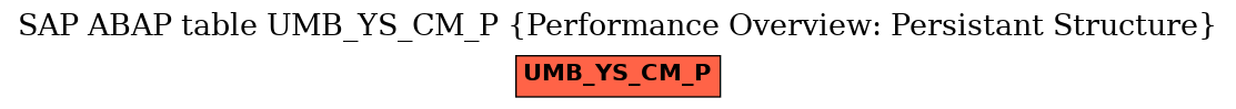 E-R Diagram for table UMB_YS_CM_P (Performance Overview: Persistant Structure)