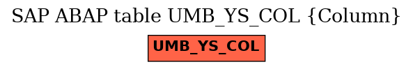 E-R Diagram for table UMB_YS_COL (Column)