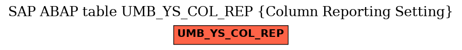 E-R Diagram for table UMB_YS_COL_REP (Column Reporting Setting)