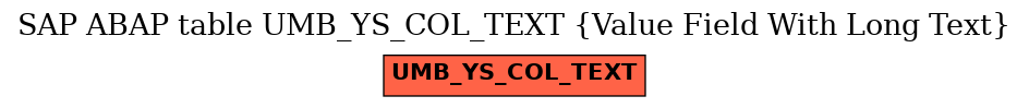 E-R Diagram for table UMB_YS_COL_TEXT (Value Field With Long Text)