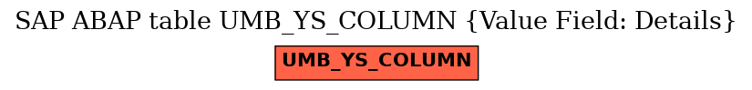 E-R Diagram for table UMB_YS_COLUMN (Value Field: Details)