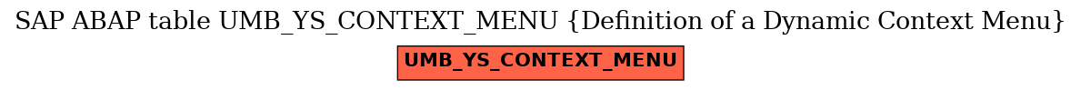 E-R Diagram for table UMB_YS_CONTEXT_MENU (Definition of a Dynamic Context Menu)