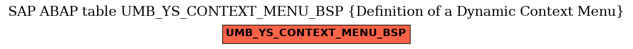E-R Diagram for table UMB_YS_CONTEXT_MENU_BSP (Definition of a Dynamic Context Menu)