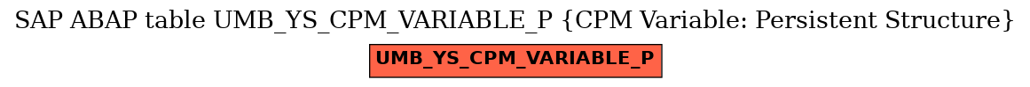 E-R Diagram for table UMB_YS_CPM_VARIABLE_P (CPM Variable: Persistent Structure)