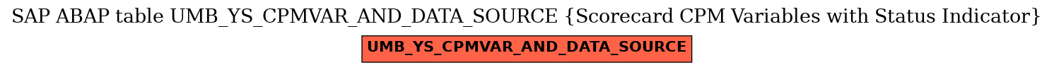 E-R Diagram for table UMB_YS_CPMVAR_AND_DATA_SOURCE (Scorecard CPM Variables with Status Indicator)