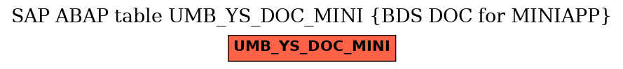 E-R Diagram for table UMB_YS_DOC_MINI (BDS DOC for MINIAPP)