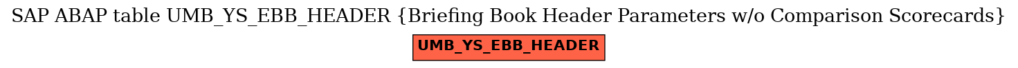 E-R Diagram for table UMB_YS_EBB_HEADER (Briefing Book Header Parameters w/o Comparison Scorecards)