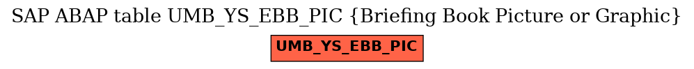 E-R Diagram for table UMB_YS_EBB_PIC (Briefing Book Picture or Graphic)