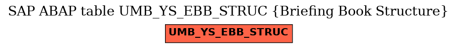 E-R Diagram for table UMB_YS_EBB_STRUC (Briefing Book Structure)