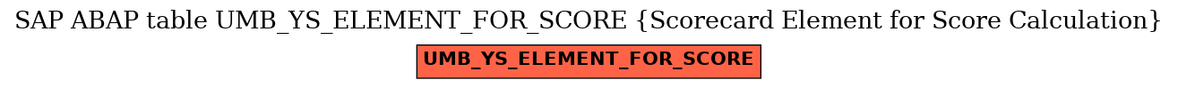 E-R Diagram for table UMB_YS_ELEMENT_FOR_SCORE (Scorecard Element for Score Calculation)