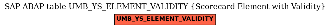 E-R Diagram for table UMB_YS_ELEMENT_VALIDITY (Scorecard Element with Validity)