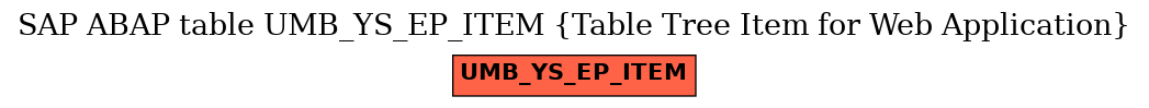 E-R Diagram for table UMB_YS_EP_ITEM (Table Tree Item for Web Application)