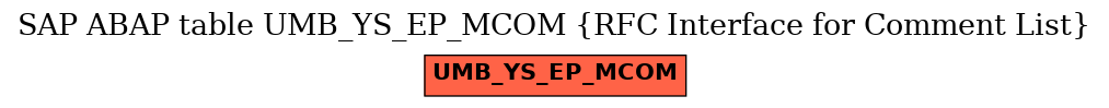 E-R Diagram for table UMB_YS_EP_MCOM (RFC Interface for Comment List)