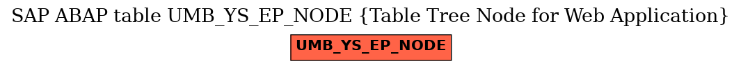 E-R Diagram for table UMB_YS_EP_NODE (Table Tree Node for Web Application)