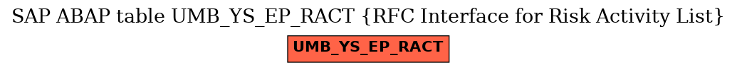 E-R Diagram for table UMB_YS_EP_RACT (RFC Interface for Risk Activity List)