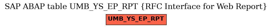 E-R Diagram for table UMB_YS_EP_RPT (RFC Interface for Web Report)