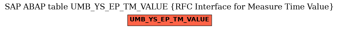 E-R Diagram for table UMB_YS_EP_TM_VALUE (RFC Interface for Measure Time Value)