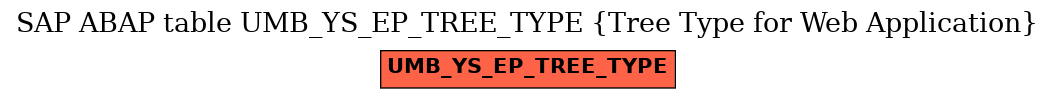 E-R Diagram for table UMB_YS_EP_TREE_TYPE (Tree Type for Web Application)