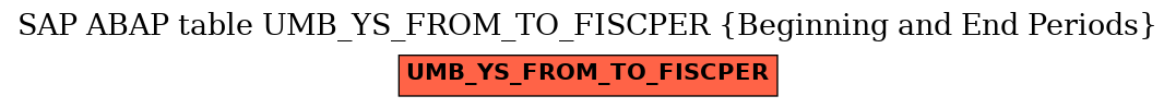 E-R Diagram for table UMB_YS_FROM_TO_FISCPER (Beginning and End Periods)