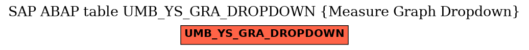 E-R Diagram for table UMB_YS_GRA_DROPDOWN (Measure Graph Dropdown)