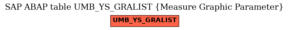 E-R Diagram for table UMB_YS_GRALIST (Measure Graphic Parameter)