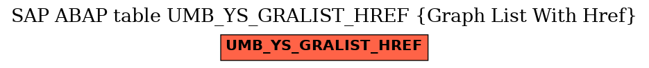 E-R Diagram for table UMB_YS_GRALIST_HREF (Graph List With Href)