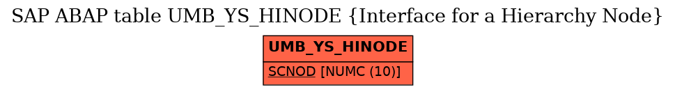 E-R Diagram for table UMB_YS_HINODE (Interface for a Hierarchy Node)