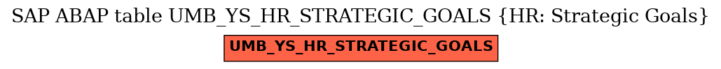 E-R Diagram for table UMB_YS_HR_STRATEGIC_GOALS (HR: Strategic Goals)