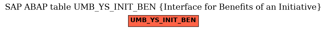 E-R Diagram for table UMB_YS_INIT_BEN (Interface for Benefits of an Initiative)