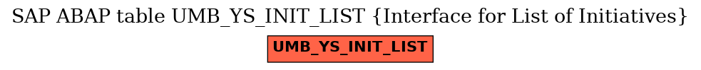 E-R Diagram for table UMB_YS_INIT_LIST (Interface for List of Initiatives)