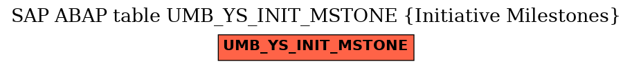 E-R Diagram for table UMB_YS_INIT_MSTONE (Initiative Milestones)