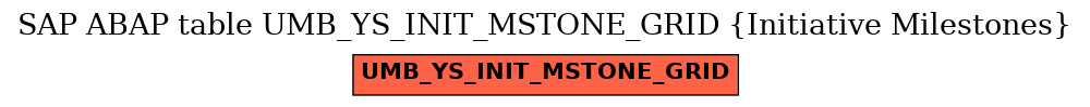 E-R Diagram for table UMB_YS_INIT_MSTONE_GRID (Initiative Milestones)