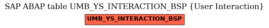 E-R Diagram for table UMB_YS_INTERACTION_BSP (User Interaction)