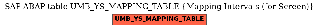 E-R Diagram for table UMB_YS_MAPPING_TABLE (Mapping Intervals (for Screen))